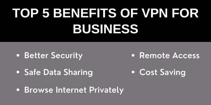 Why VPN Is Important For Business 2021-www.vpnblade.com