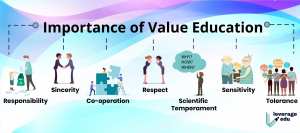 Importance of Value Education 8727 300x133 - How To Make Self-Study Sessions Productive